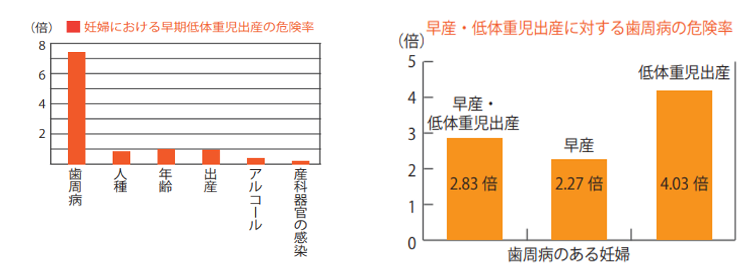 妊娠により変わるお口の中！？