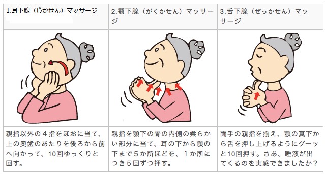 お口の老化？オーラルフレイル！